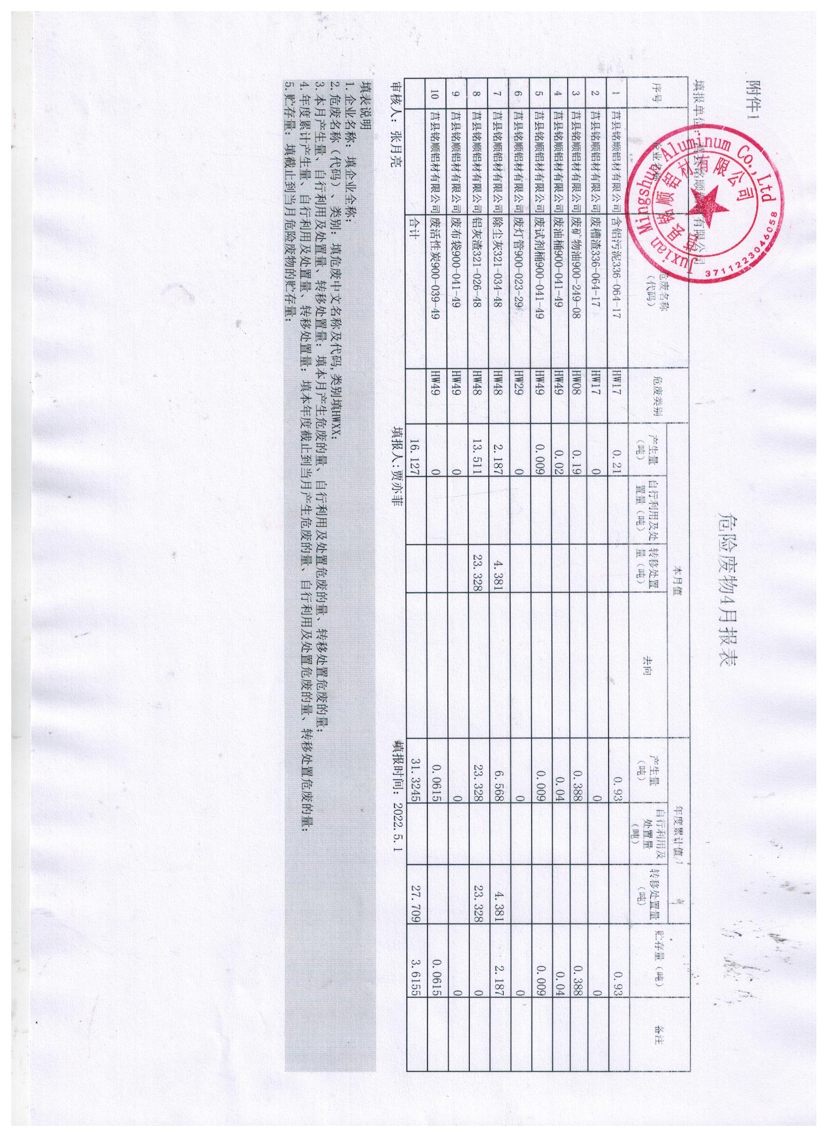 2022年4月固體廢物污染環(huán)境防治信息予以公示.jpg